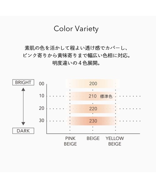 Celvoke ファンデーション セルヴォーク Celvoke / スキンレゾネート