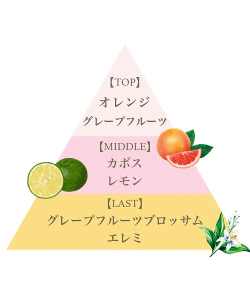 FERNANDA（フェルナンダ） 香水 オードパルファム12.5ml（ピンク