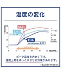 ちいかわ スマ冷え Premium 貼って剥が...の詳細画像5