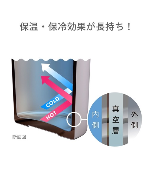 水筒 「累計販売40万本!!」「保温保冷」ペットボトルホルダー5S「取扱店舗限定」 / 286292 | LAKOLE | 07