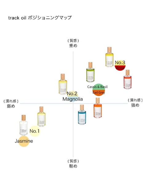 track（JoelRoty） ヘアオイル track オイル アールグレイ 90mL