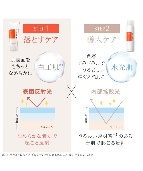 Lalaskin（ララスキン） 洗顔 ピーリングジェル洗顔 140g ハーバル