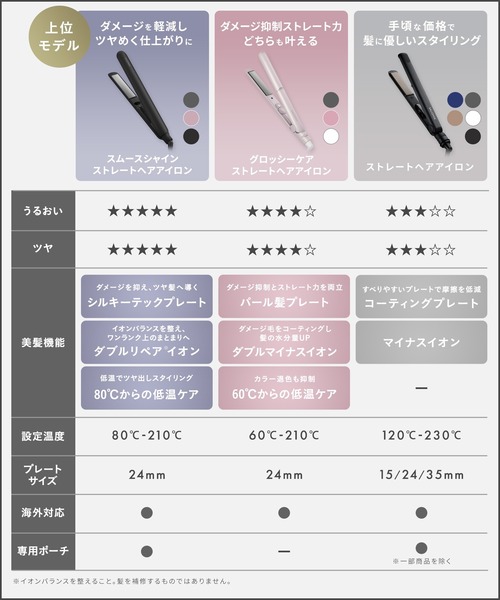 サロニア SALONIA サロニア グロッシーケア メタルカッサコーム × グロッシーケア ストレートヘアアイロン