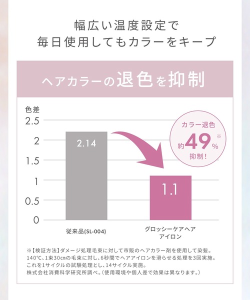 サロニア SALONIA サロニア グロッシーケア メタルカッサコーム × グロッシーケア ストレートヘアアイロン