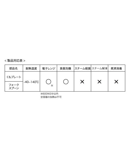 10mois（ディモワ） ベビー 「」mamamanma(マママンマ) プレートセット