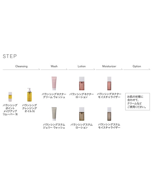 THREE バランシングステム THREE / バランシングステム ローションの公式商品情報｜美容