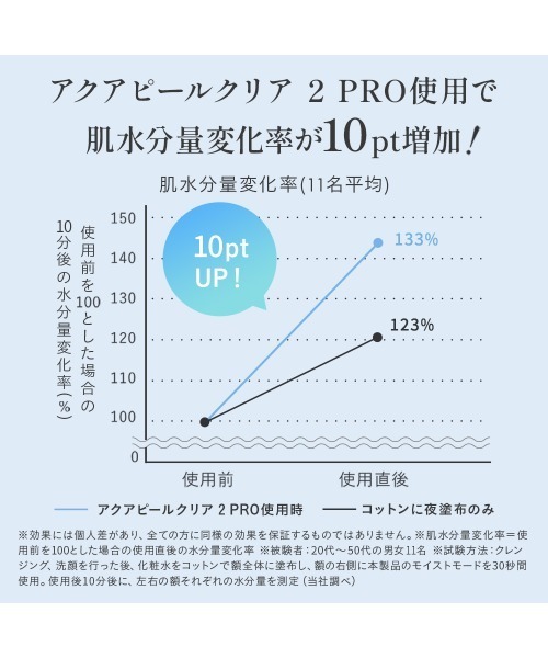 アクアピールクリア 2 PROの画像