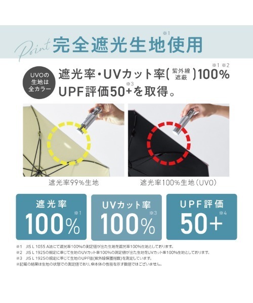 折りたたみ傘 完全遮光100% 最強の日傘「UVO（ウーボ）」 2段折りたたみ 切り継ぎ ミニ Wpc. レディースの画像