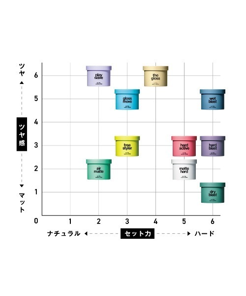 ヘアワックス 85g 各種9セット LIPPS フリースタイラーワックス 85g : ZOZOTOWN Yahoo!店