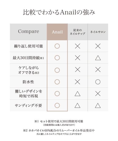 Anail ネイル : ZOZOTOWN Yahoo!店 - 通販 - Yahoo!ショッピング