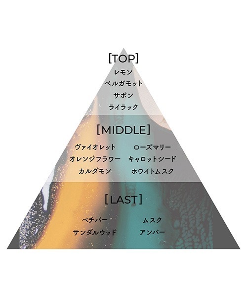 Aiam（アイアム） ボディクリーム シマリングボディオイル チャプター