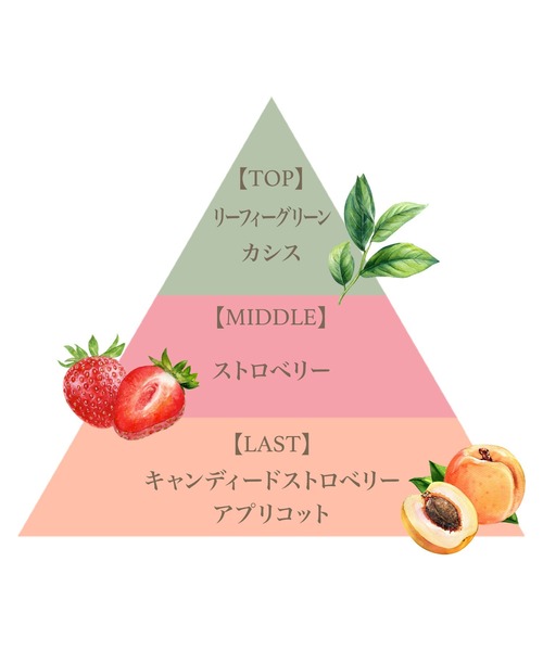 【新品未開封！】フェルナンダ イチゴ オードパルファム オードパルファム12.5ml（イチゴ）/Eau de Parfum 12.5ml (Ichigo