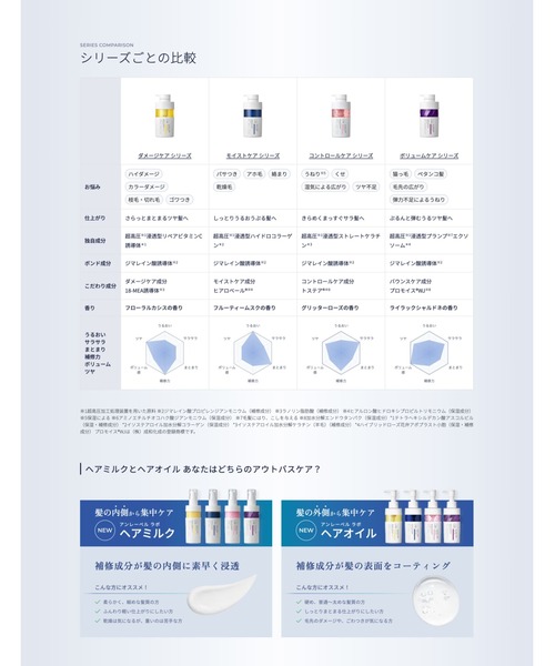 unlabel LAB ヘアオイル 「リニューアル品」アンレーベル ラボ