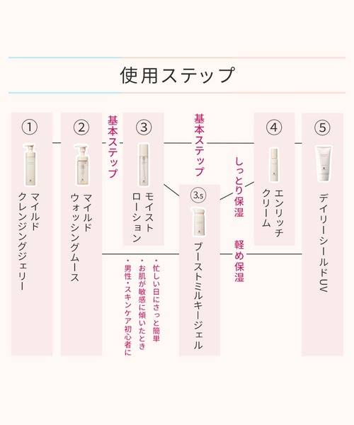 HOUSE OF ROSE（ハウスオブローゼ） 化粧下地 下地 ハウスオブローゼ