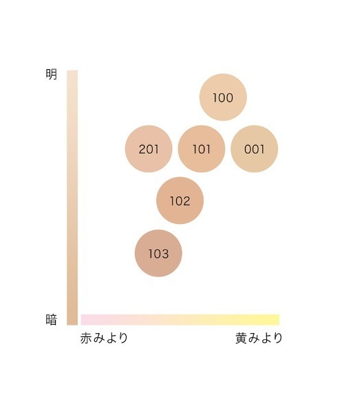 IPSA（イプサ） ファンデーション ファウンデイション アルティメイトe