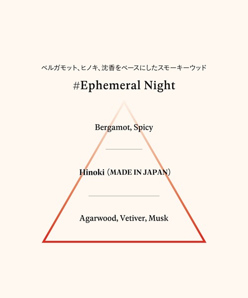 AHRES（アーレス） 香水 サウンド スキン パフューム ロイヤルj 50mL