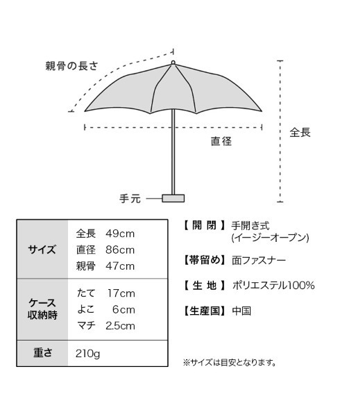 Mii ページ　傘部分 完全版】傘の部位名称を徹底解説！構造と役割がわかる豆知識集