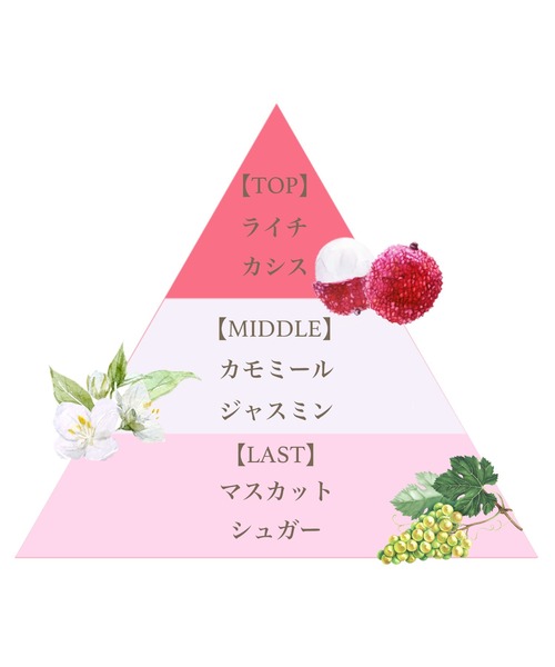 FERNANDA（フェルナンダ） 香水 ミニフレグランスセット（ライチ