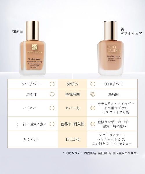 ESTEE LAUDER（エスティローダー） ファンデーション エスティ