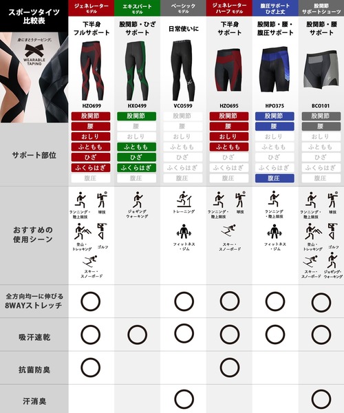 CW-X 3本セット【3000円OFF】トーシローレギンス CW-X レギンス スポーツタイツ メンズ : ZOZOTOWN Yahoo!店 - 通販
