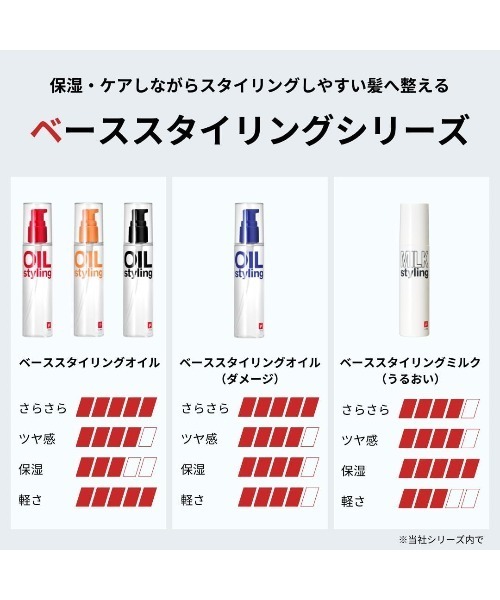 LIPPS（リップス） ヘアオイル ベーススタイリングオイル Early
