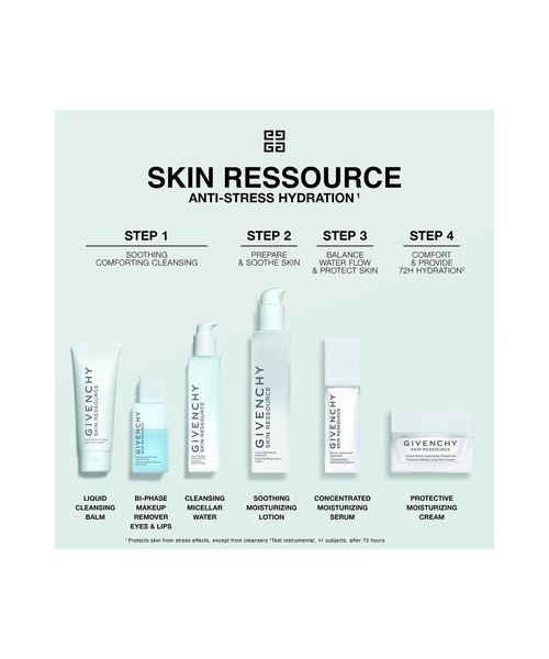 GIVENCHY BEAUTY 美容液 オイル クリーム スキン リソース ベルベット