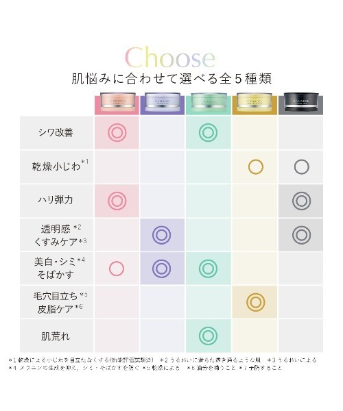 CANADEL オールインワン カナデル プレミアバリアフィックス