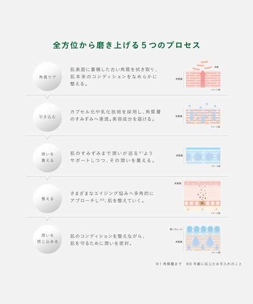 john masters organics（ジョンマスターオーガニック） スキンケア