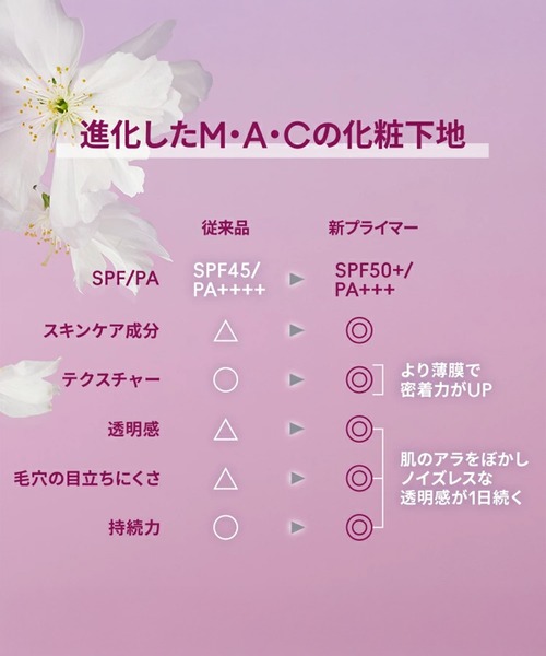 M・A・C（マック） 化粧下地 下地 グロー プレイ ライトフル C3 トーン