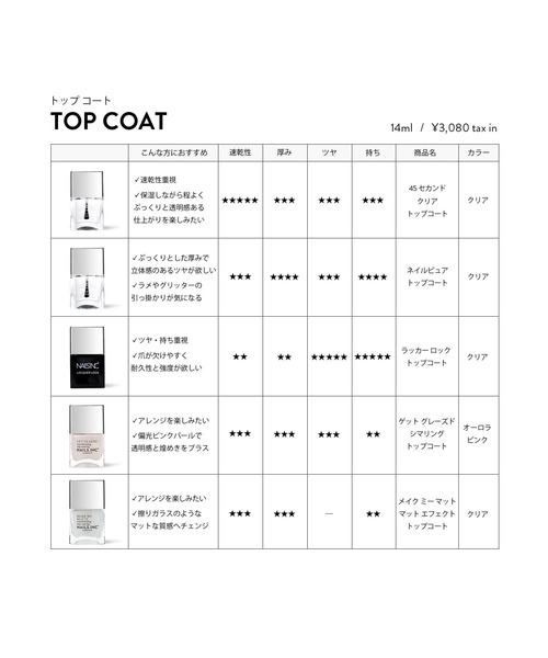 NAILS INC マニキュア ネイル ネイルズインク nails inc NAILPURE Top