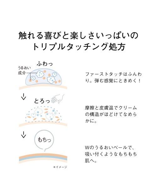 ボディクリーム ORBIS リリースバイタッチボディクリーム|ZOZOTOWN |03