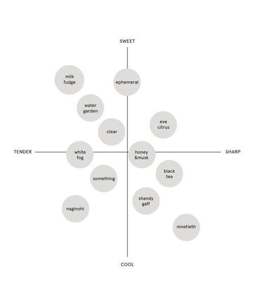ROAliv（ロアリブ） 香水 マインドセンス クリア 20mL レディース