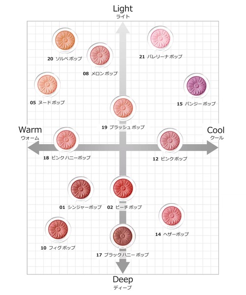 CLINIQUE（クリニーク） チーク チーク ポップ : ZOZOTOWN Yahoo!店