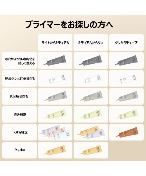 化粧下地 kep1 あなたはどっち派？VDL・Wonjungyoの化粧下地を徹底比較