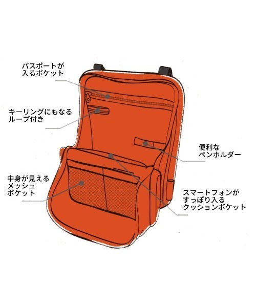 「BEAMS DESIGN」 ショルダーバッグ FREE ネイビー メンズ_画像7