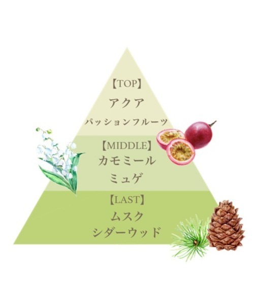 FERNANDA（フェルナンダ） 香水 オードパルファム 50ml（ケリーダ