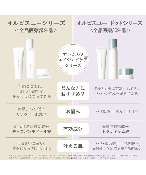 新品未開封　オルビスユードット モイスチャー 50g 本体と詰め替え　2点 楽天市場】【定期購入】オルビスユードット2ステップ詰替え