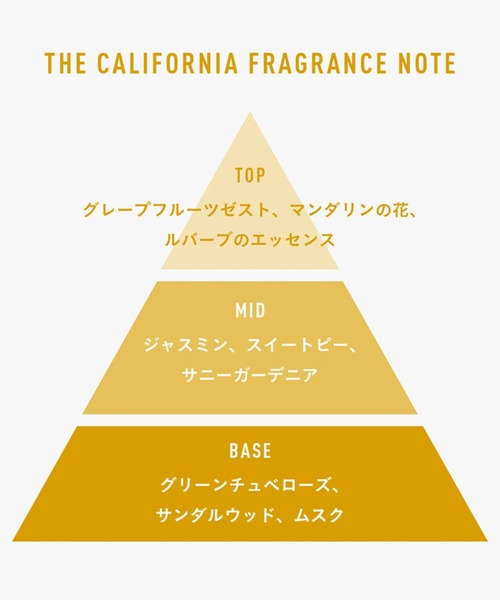 APOTHIA（アポーシア） 香水 THE CALIFORNIA eau de parfum (ザ