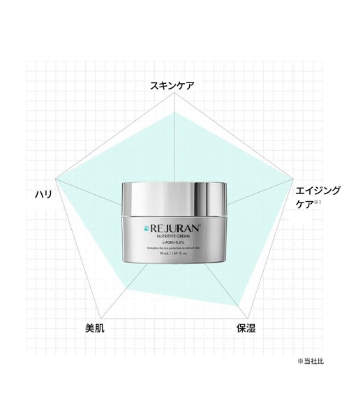 REJURAN（リジュラン） 美容液 オイル クリーム ニュートリティブ