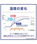 スマ冷え Premium Simplism シ...の詳細画像4