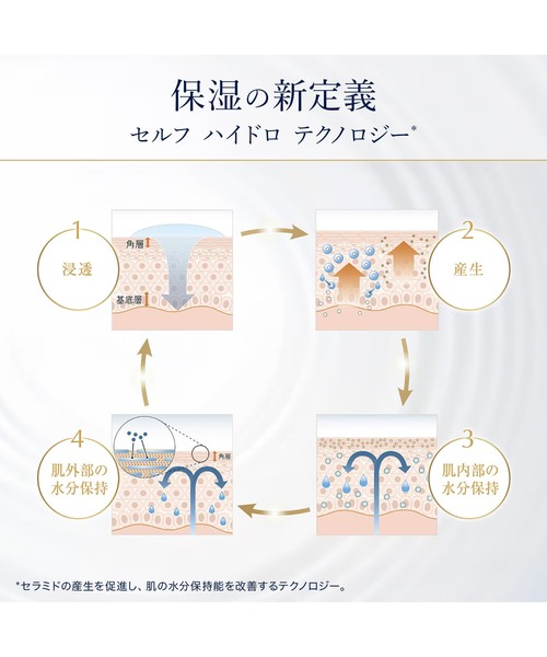 ESTEE LAUDER（エスティローダー） 美容液 オイル クリーム エスティ