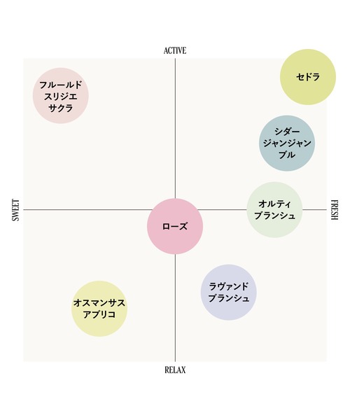 L'OCCITANE（ロクシタン） コスメセット コフレ : ZOZOTOWN Yahoo!店