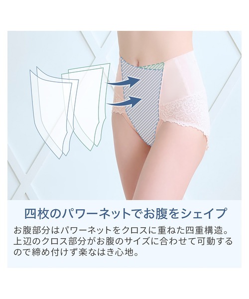 BRADELIS NewYork（ブラデリスニューヨーク） ショーツ レーシーハイ