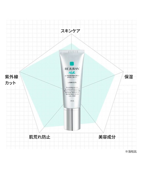 REJURAN（リジュラン） 日焼け止め UV プロテクション クリーム 40mL