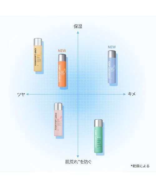 CNP Laboratory 化粧水 シーエヌピー ラボラトリー 「サンリオコラボ