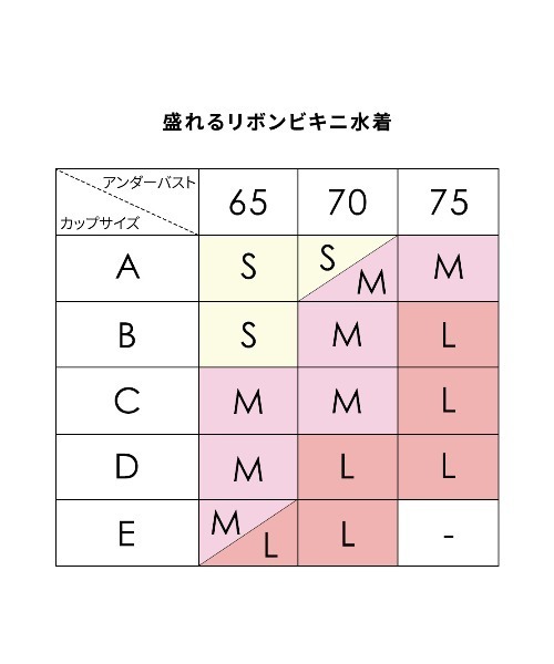 PEACH JOHN（ピーチジョン） 水着 盛れるリボンビキニ水着 レディース