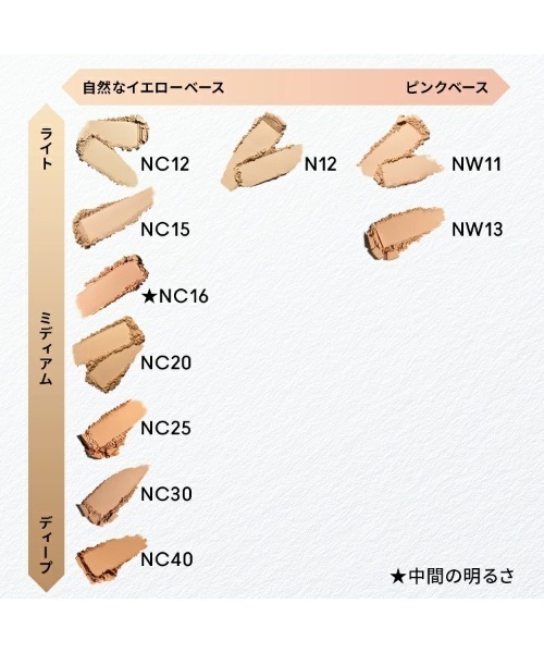 M・A・C（マック） ファンデーション スタジオ フィックス パウダー