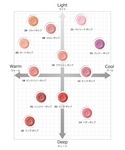 チーク クリニーク clinique チーク ...の詳細画像2
