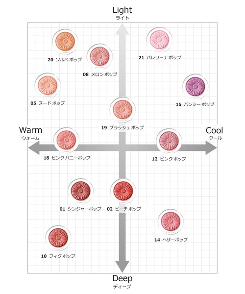 CLINIQUE（クリニーク） チーク チーク ポップ（チーク カラー