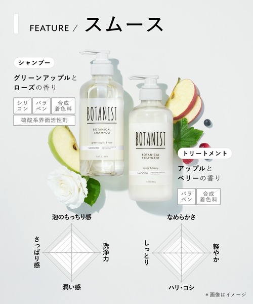 BOTANIST（ボタニスト） シャンプー : ZOZOTOWN Yahoo!店 - 通販